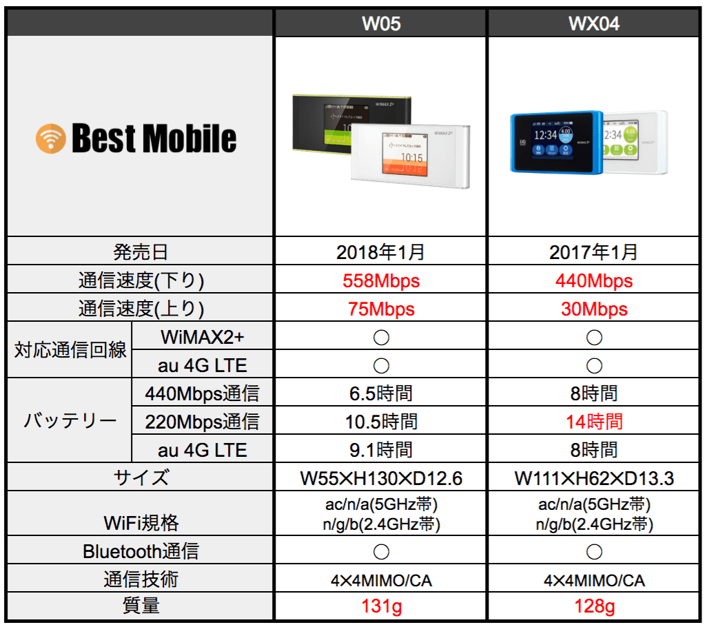 W05_WX04比較